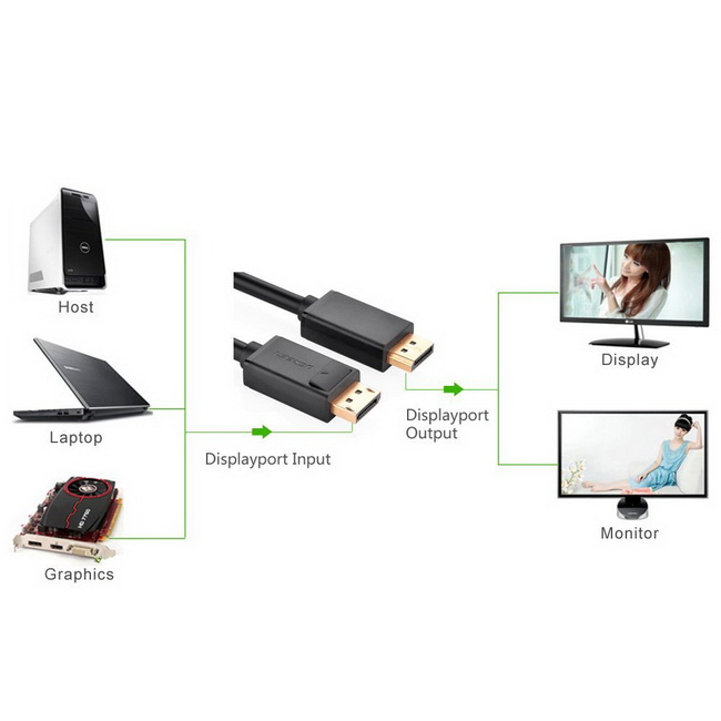 Dây cáp Dispalyport to Displayport Ugreen chính hãng